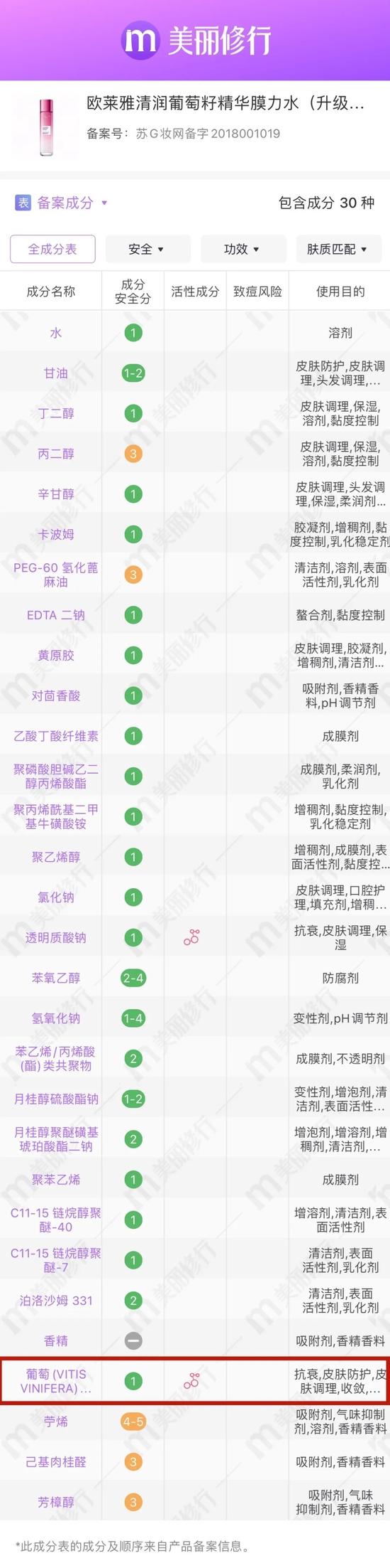 图源:美丽修行