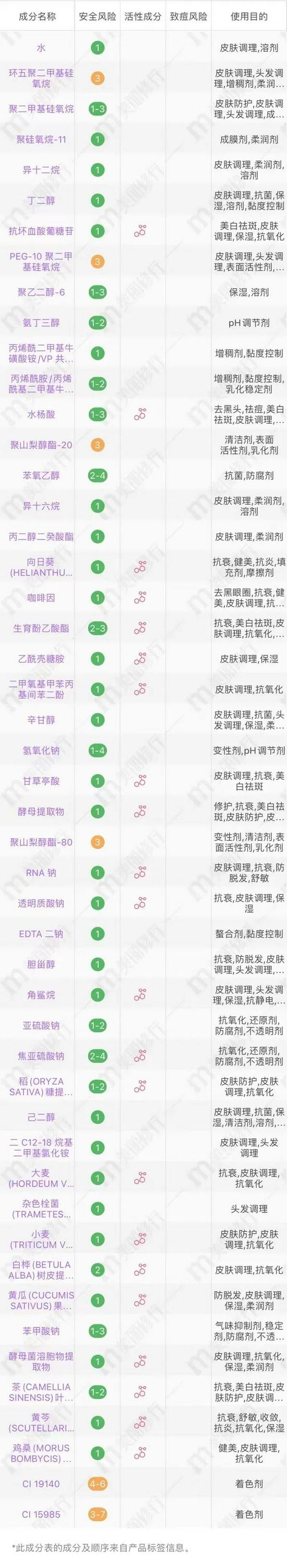 cr:美丽修行