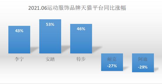 数据来源:国泰君安研报 奇偶派制图