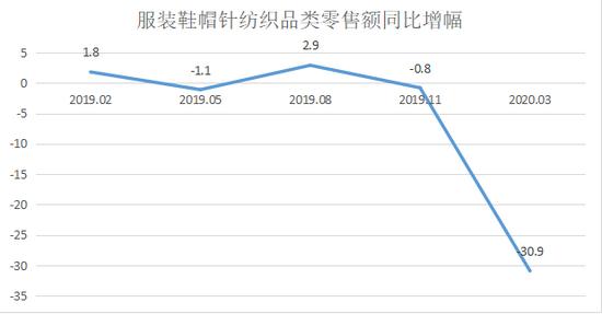 数据来源:国泰君安证券研报 奇偶派制图
