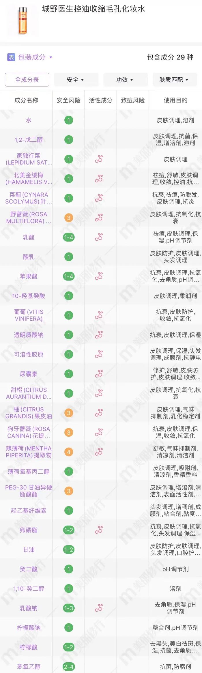 cr:美丽修行