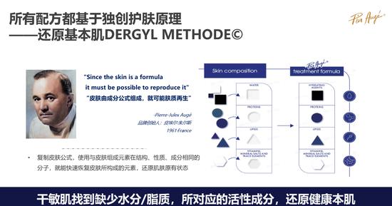 Pier Augé 的还原基本肌理念