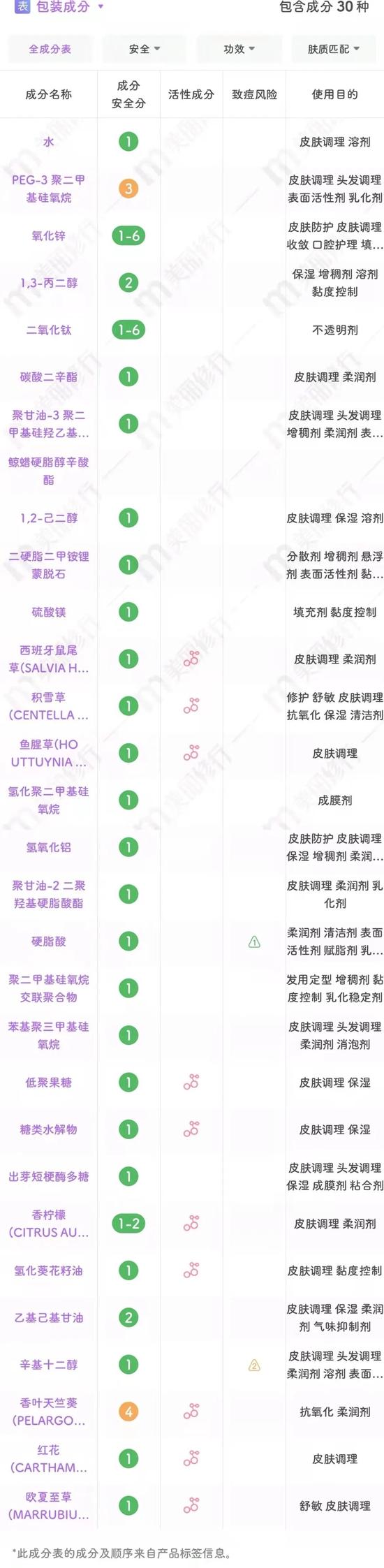 图源:美丽修行