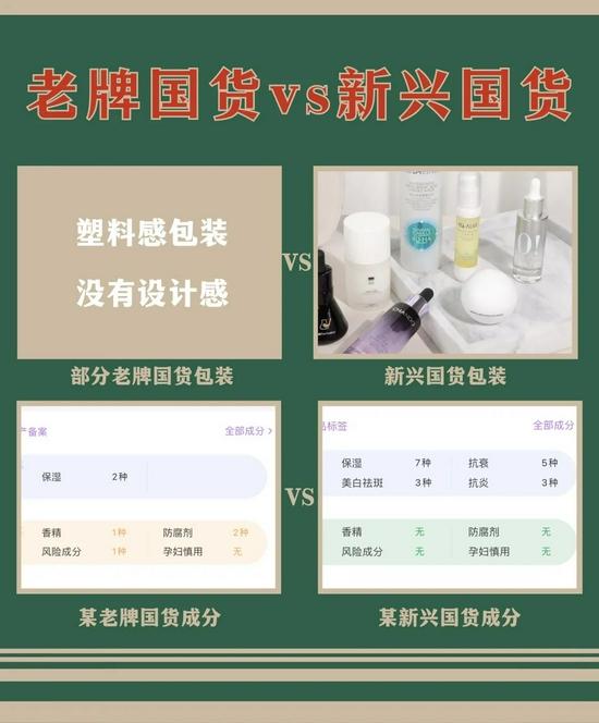 cr:本账号、美丽修行,制图canva