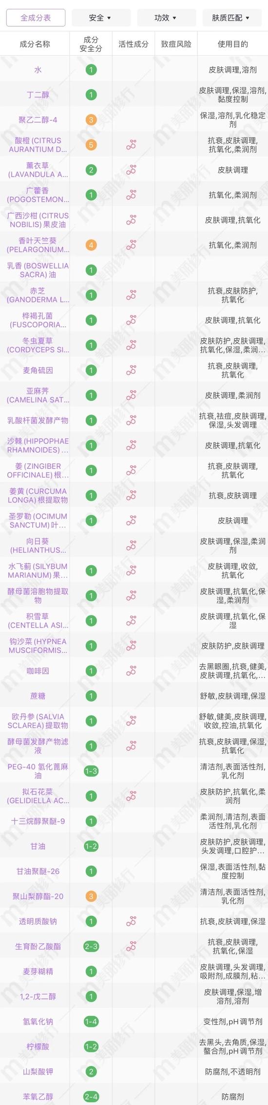 cr:美丽修行