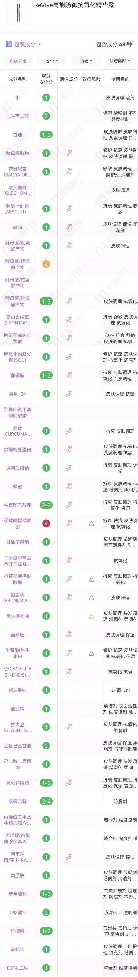 cr:美丽修行