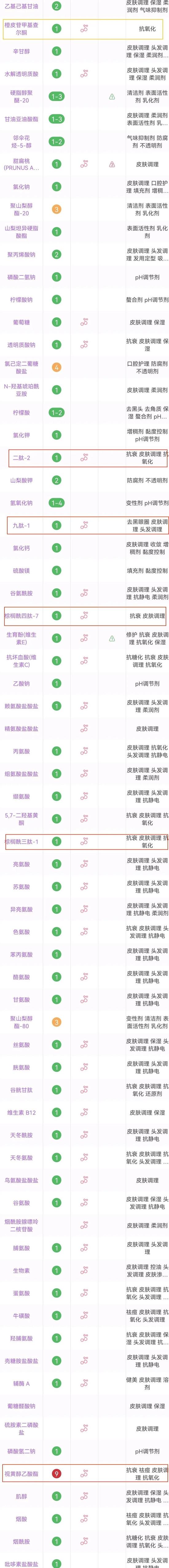 cr:美丽修行