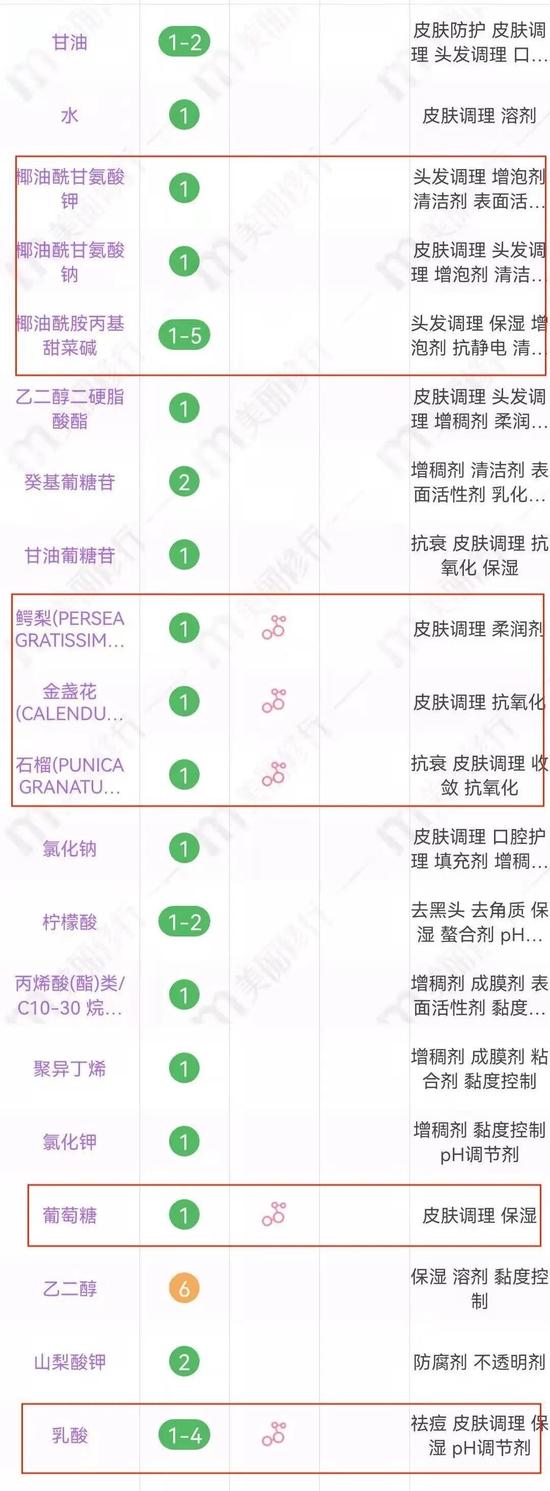 cr:美丽修行