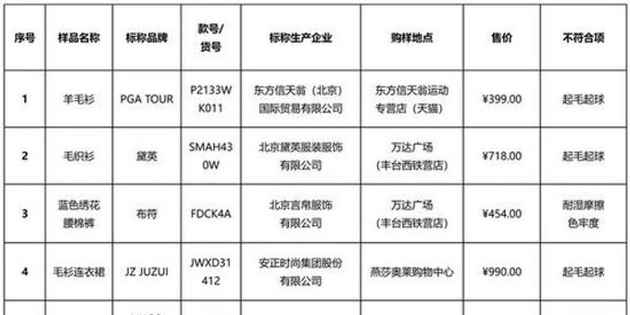 北京消协买100件衣服有25件不达标 阿玛尼 ONLY等上榜图片 39946 700x350