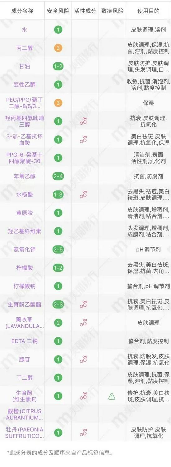 cr:美丽修行
