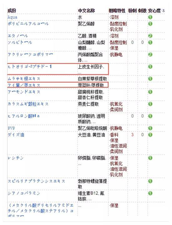 主要成分翻译图,来自 cosdna