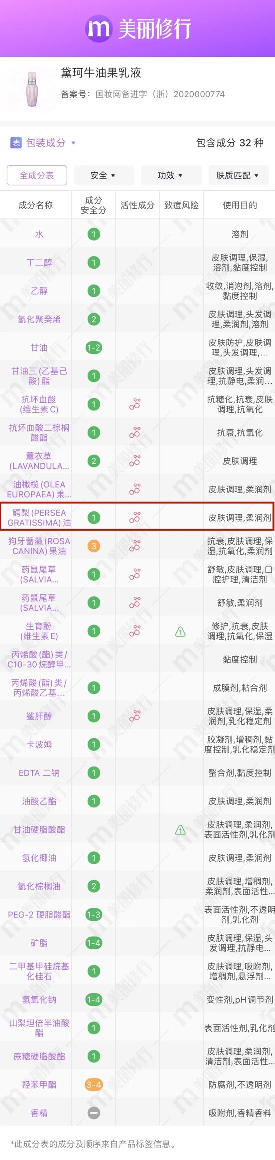 图源:美丽修行