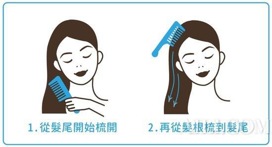↑建议使用刷头间距较宽的梳子,比较不会伤害到头皮