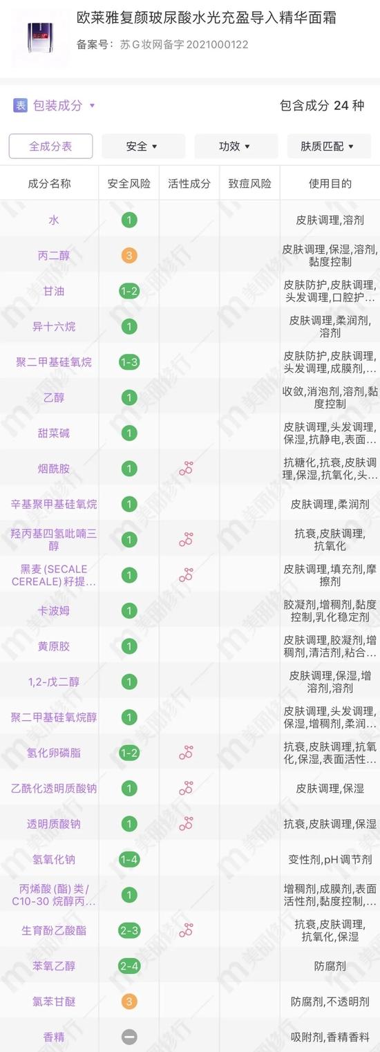 cr:美丽修行
