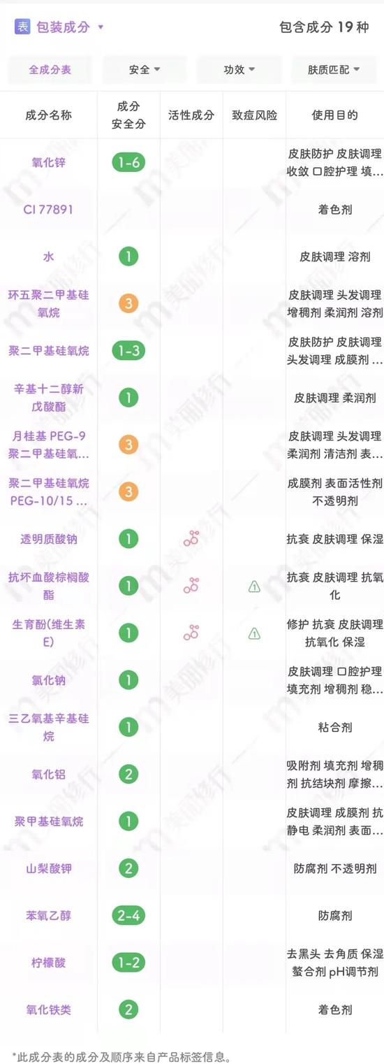 图源:美丽修行