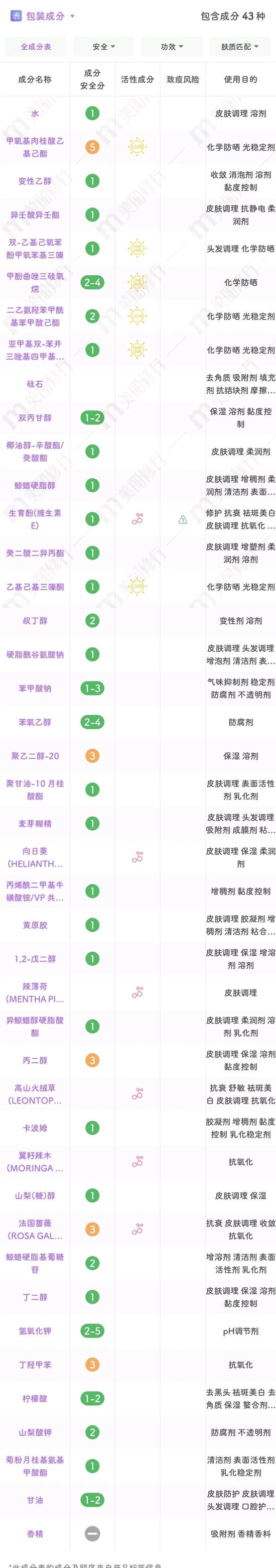 图源:美丽修行