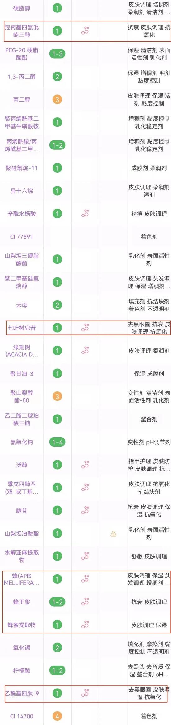 cr:美丽修行