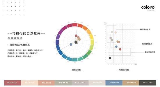 COLORO 联合寻材问料 重磅发布《2025 CMF流行趋势白皮书》插图33