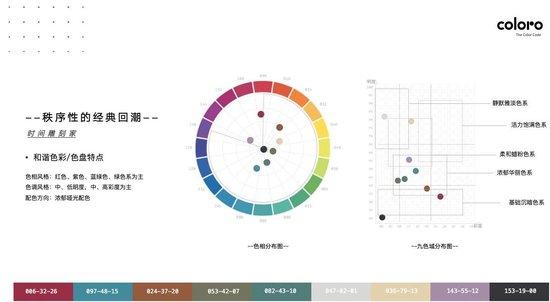 COLORO 联合寻材问料 重磅发布《2025 CMF流行趋势白皮书》插图41