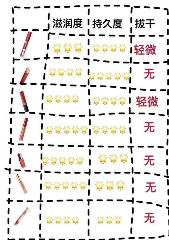 (图片来自明星微博、ins、品牌官网)