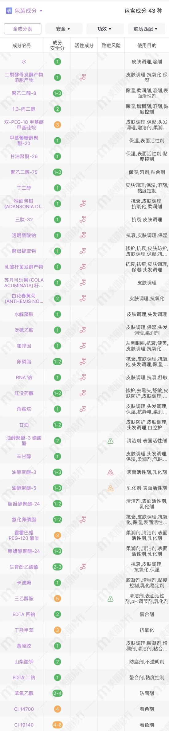 cr:美丽修行