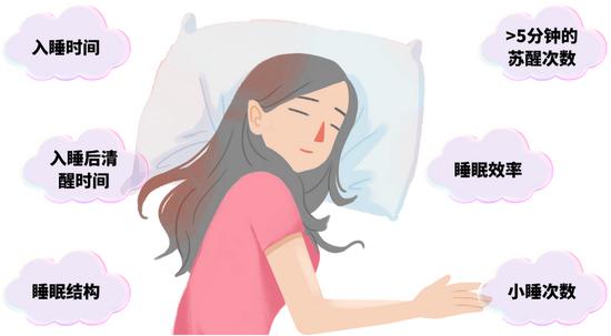 图片制作于Canva,下同