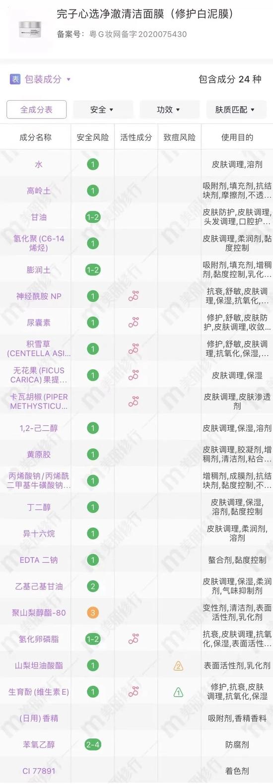cr:美丽修行