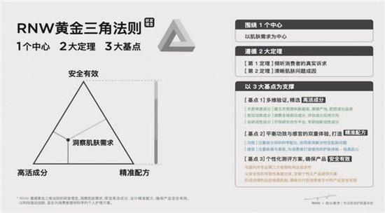 RNW如薇探索国货护肤品牌新境界，以科技创新打造硬核产品力插图5