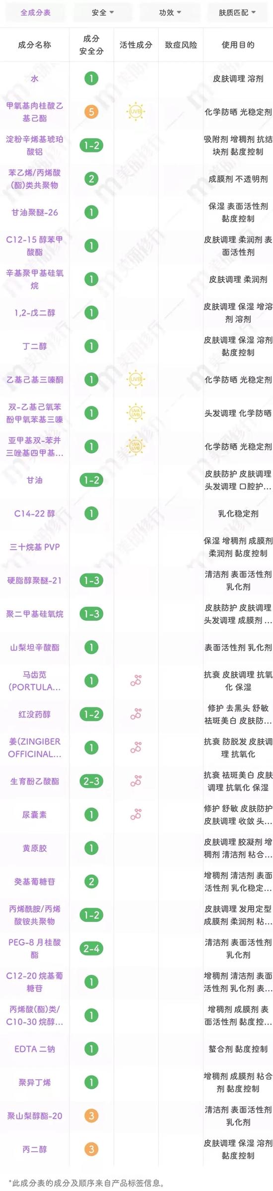 图源:美丽修行