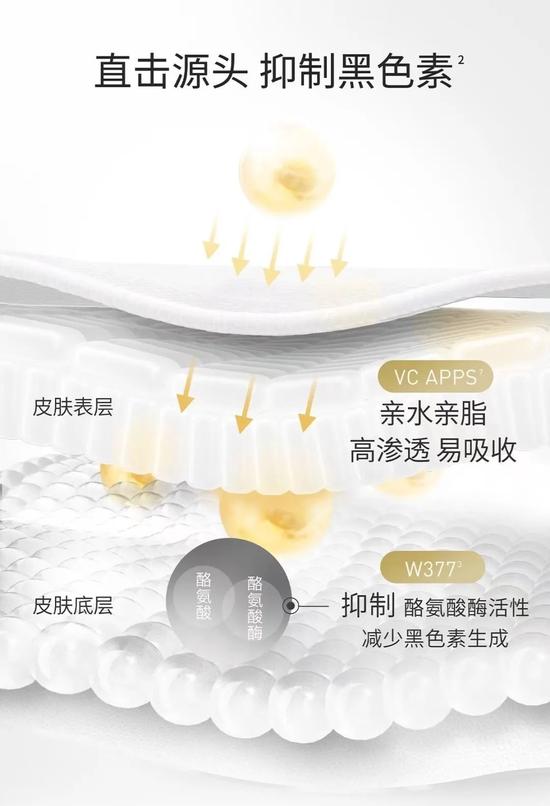 (图片来源于官方)