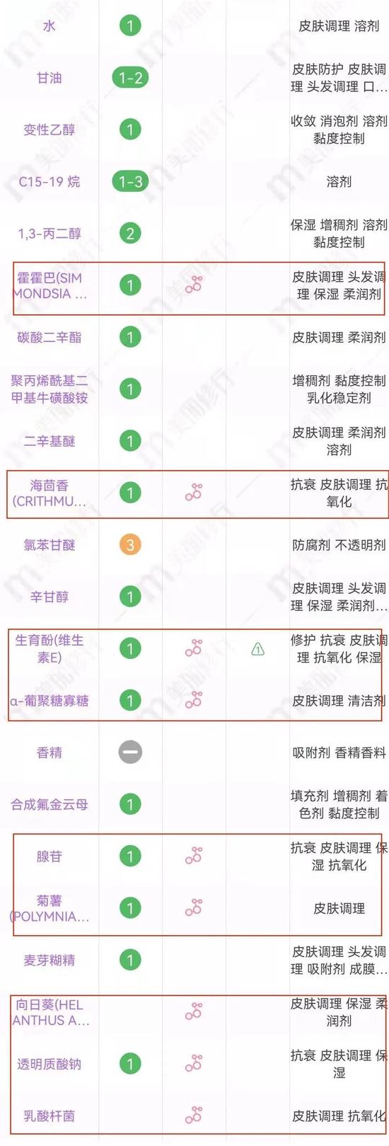 cr:美丽修行