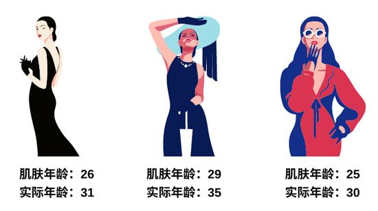 图片制作源于canva