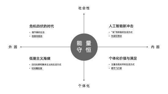 COLORO 联合寻材问料 重磅发布《2025 CMF流行趋势白皮书》插图7