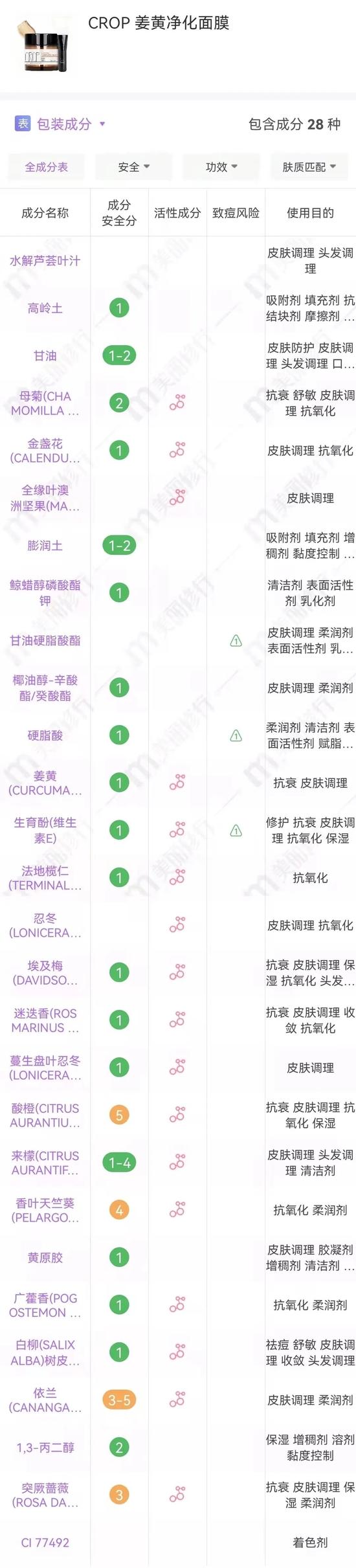 cr:美丽修行