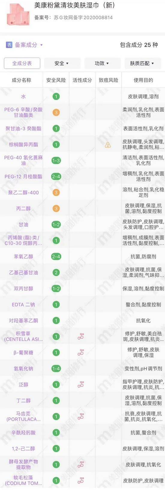 cr:美丽修行
