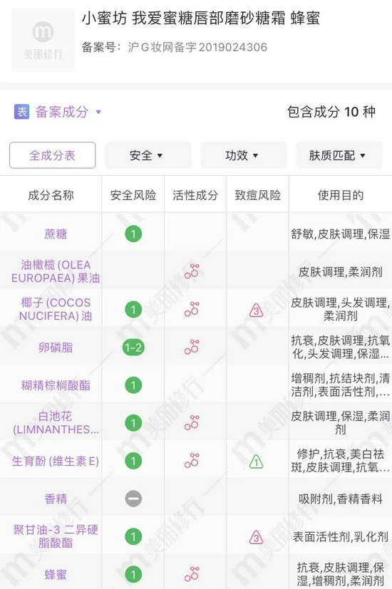 cr:美丽修行