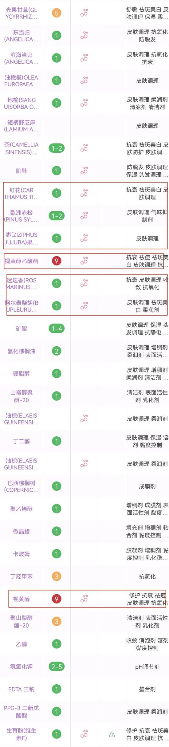 cr:美丽修行