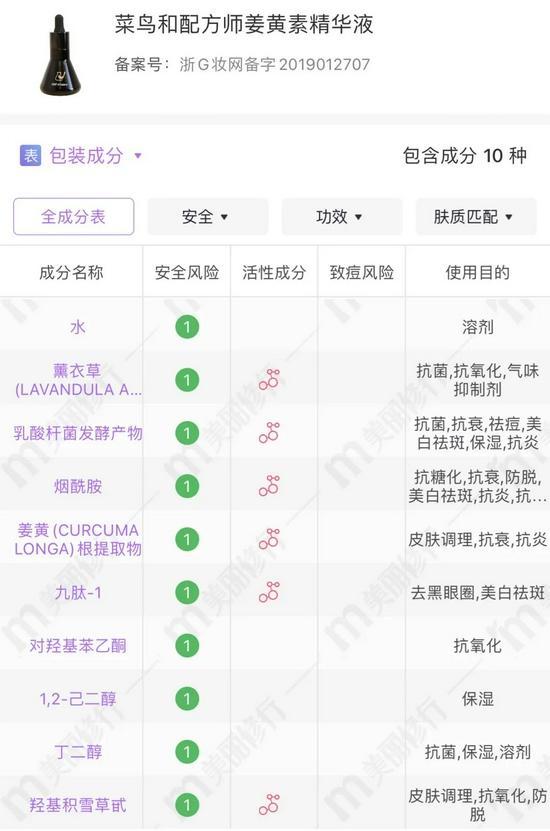 cr:美丽修行