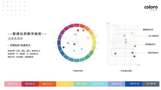 COLORO 联合寻材问料 重磅发布《2025 CMF流行趋势白皮书》插图37