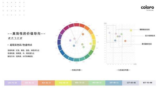 COLORO 联合寻材问料 重磅发布《2025 CMF流行趋势白皮书》插图45