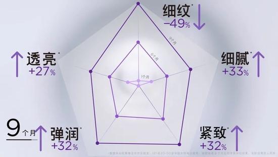 cr:官方