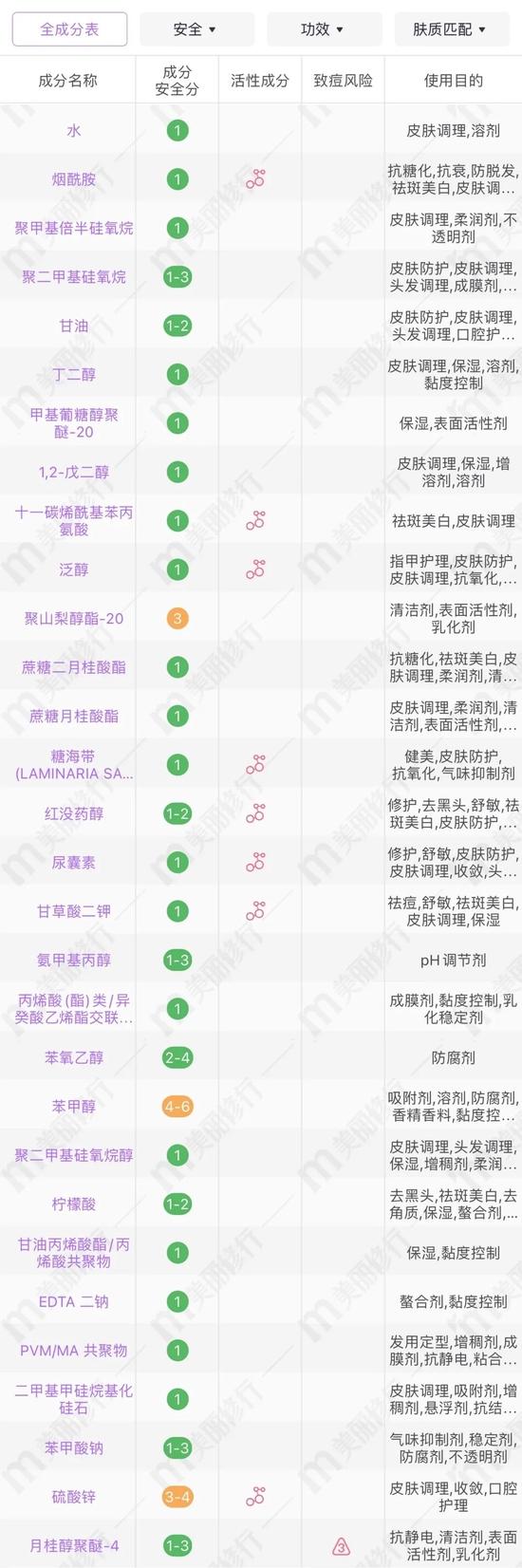 cr:美丽修行
