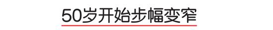 缺乏运动人群必看！正确的步行方式可以增加肌肉