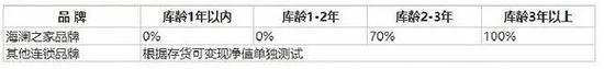 图片来源:年报