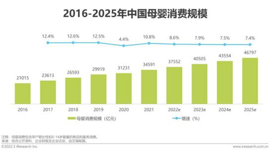 数据来源:iResearch Inc.艾瑞咨询