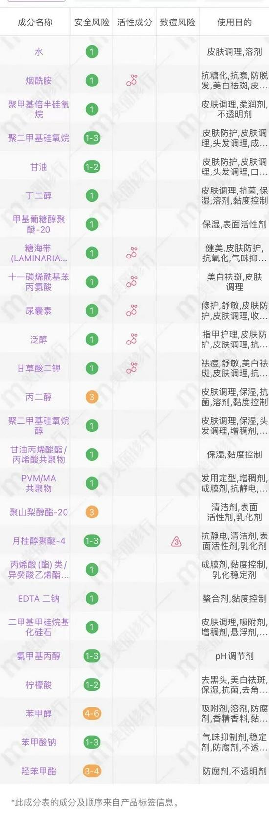 cr:美丽修行