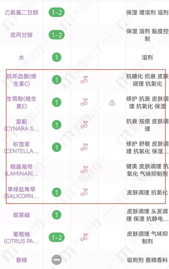 cr:美丽修行
