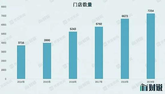 图片来源:Wind、界面新闻研究部