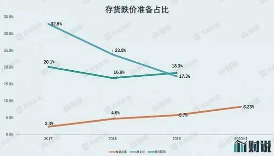 图片来源:Wind、界面新闻研究部