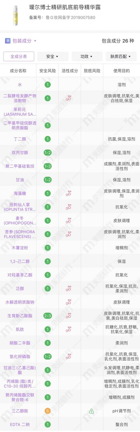 cr:美丽修行